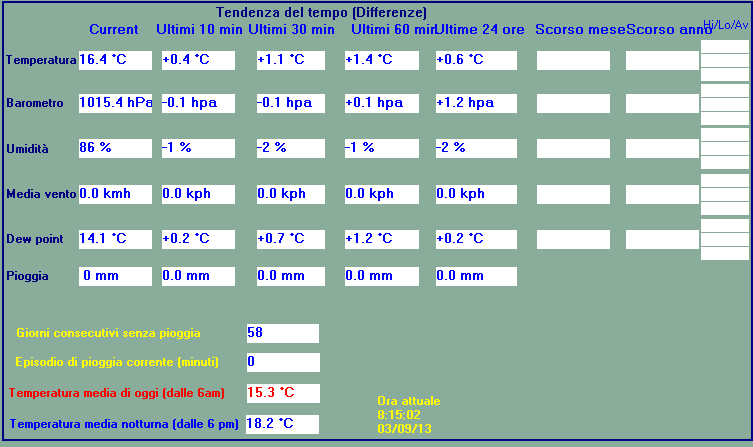 lumezzane meteo 